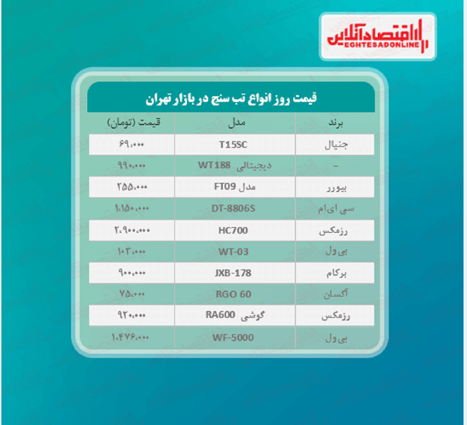 تب سنج را چند بخریم؟ +جدول