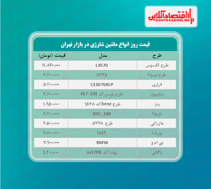 قیمت جدید انواع ماشین شارژی +جدول