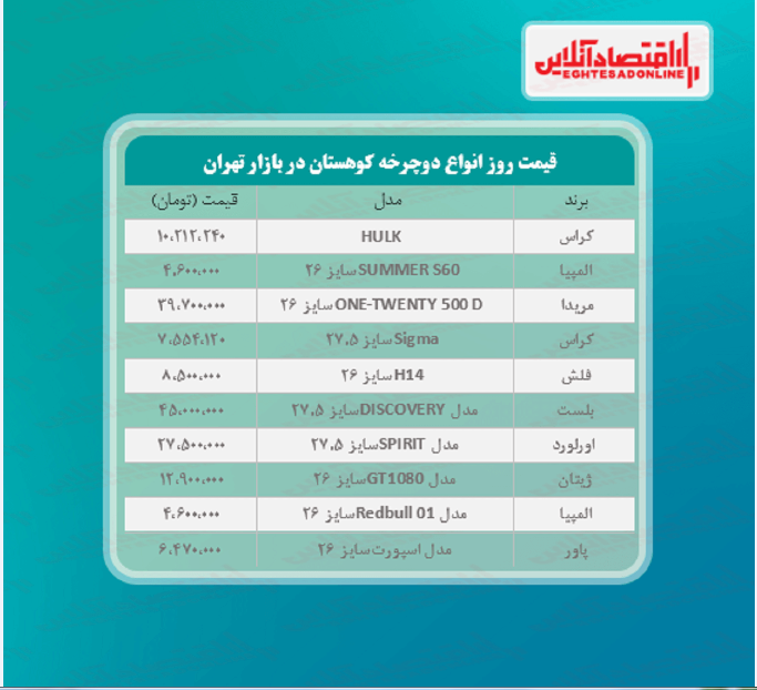 قیمت جدید دوچرخه کوهستان (۳۰اردیبهشت ۱۴۰۰)