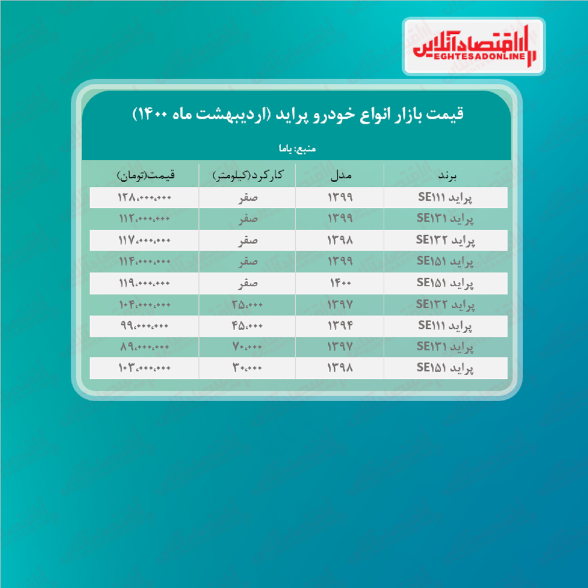 قیمت پراید امروز ۱۴۰۰/۲/۳۰