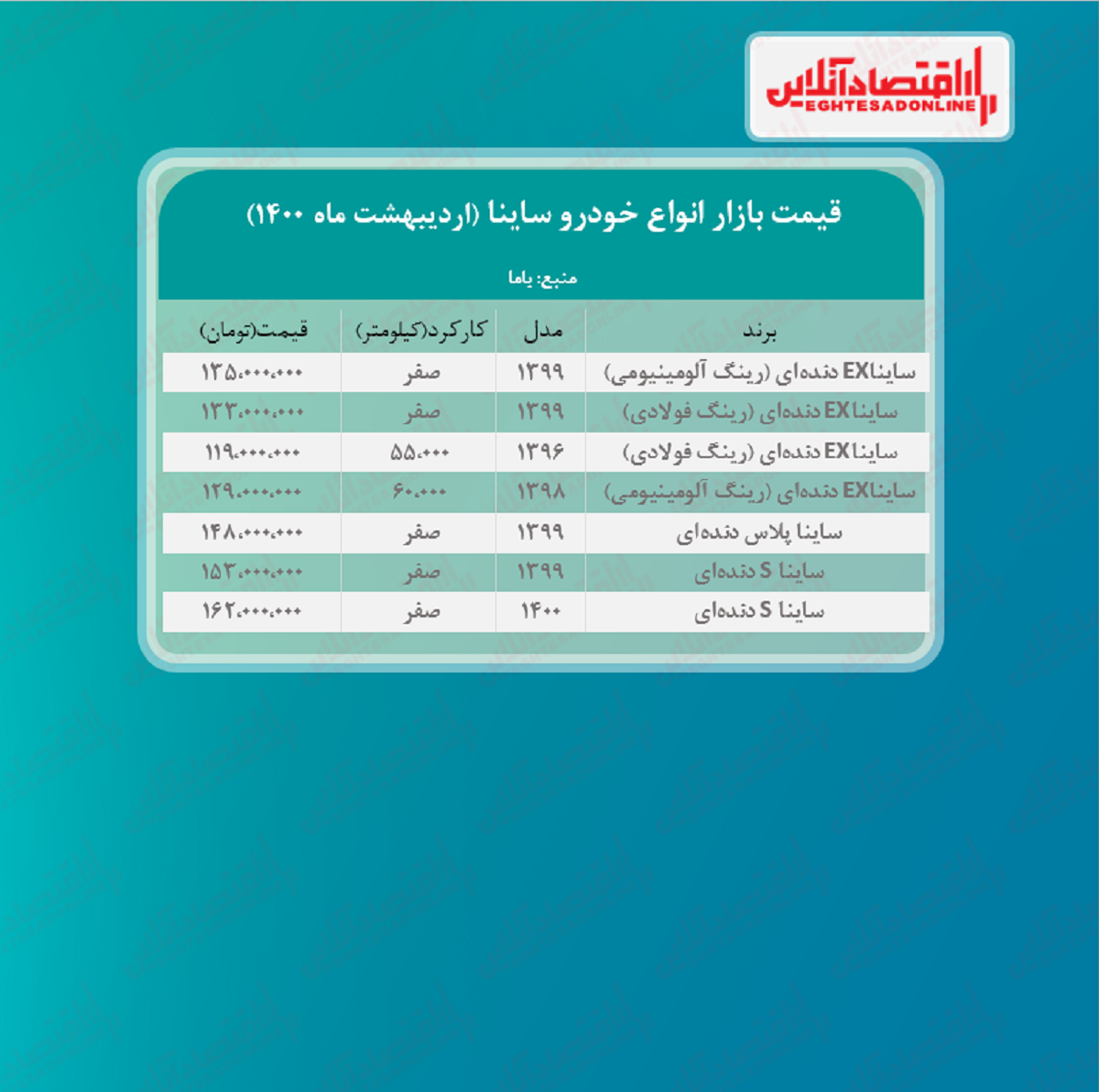 جدیدترین قیمت ساینا در پایتخت + جدول