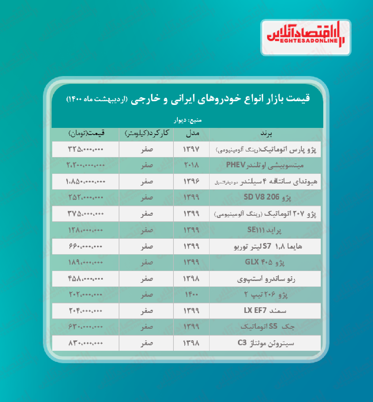 قیمت خودرو ۱۴۰۰/۲/۳۰