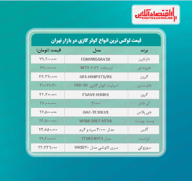 لوکس ترین کولر گازی‌های بازار چند؟