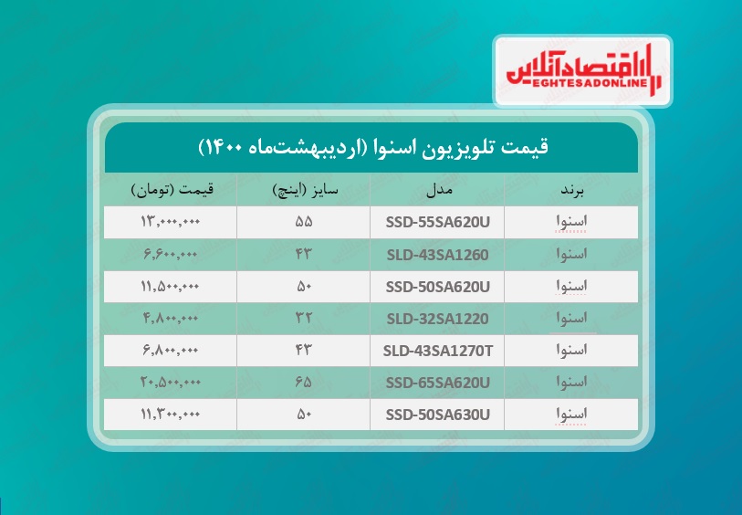 قیمت تلویزیون‌ اسنوا / ۳۰اردیبهشت‌ماه