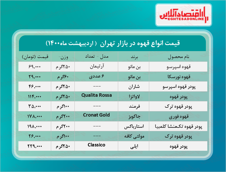 قیمت انواع قهوه در بازار؟ + جدول