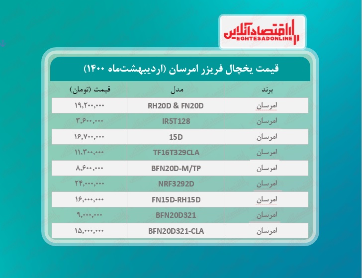 قیمت یخچال فریزر امرسان  / ۳۰اردیبهشت‌ماه