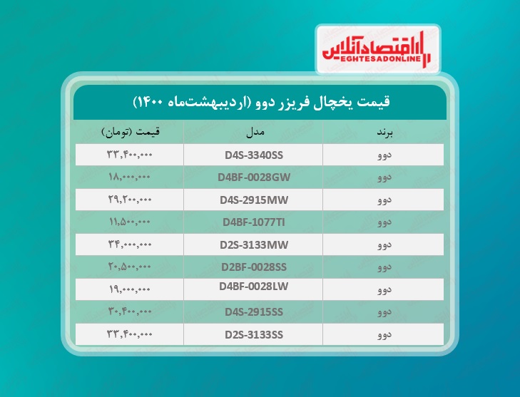 قیمت یخچال فریزر دوو / ۳۰اردیبهشت‌ماه