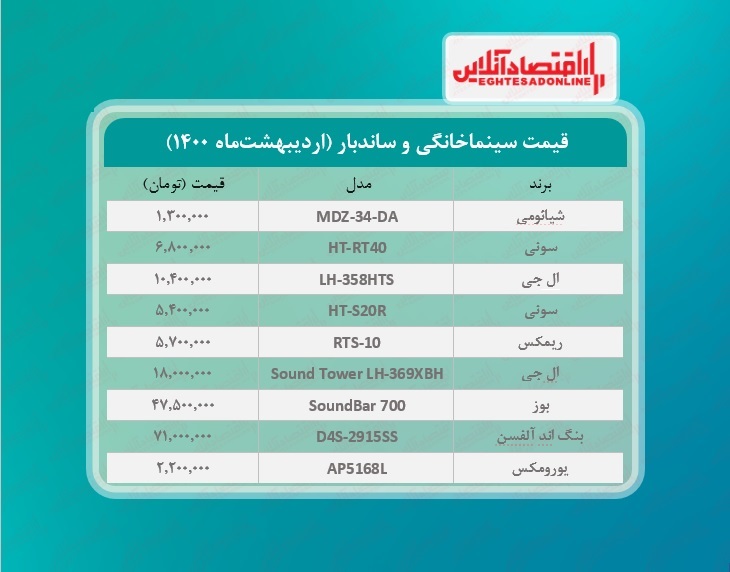 قیمت سینماخانگی و ساندبار / ۳۱اردیبهشت‌ماه