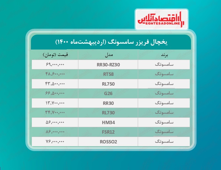 قیمت یخچال فریزر سامسونگ / ۳۱اردیبهشت‌ماه