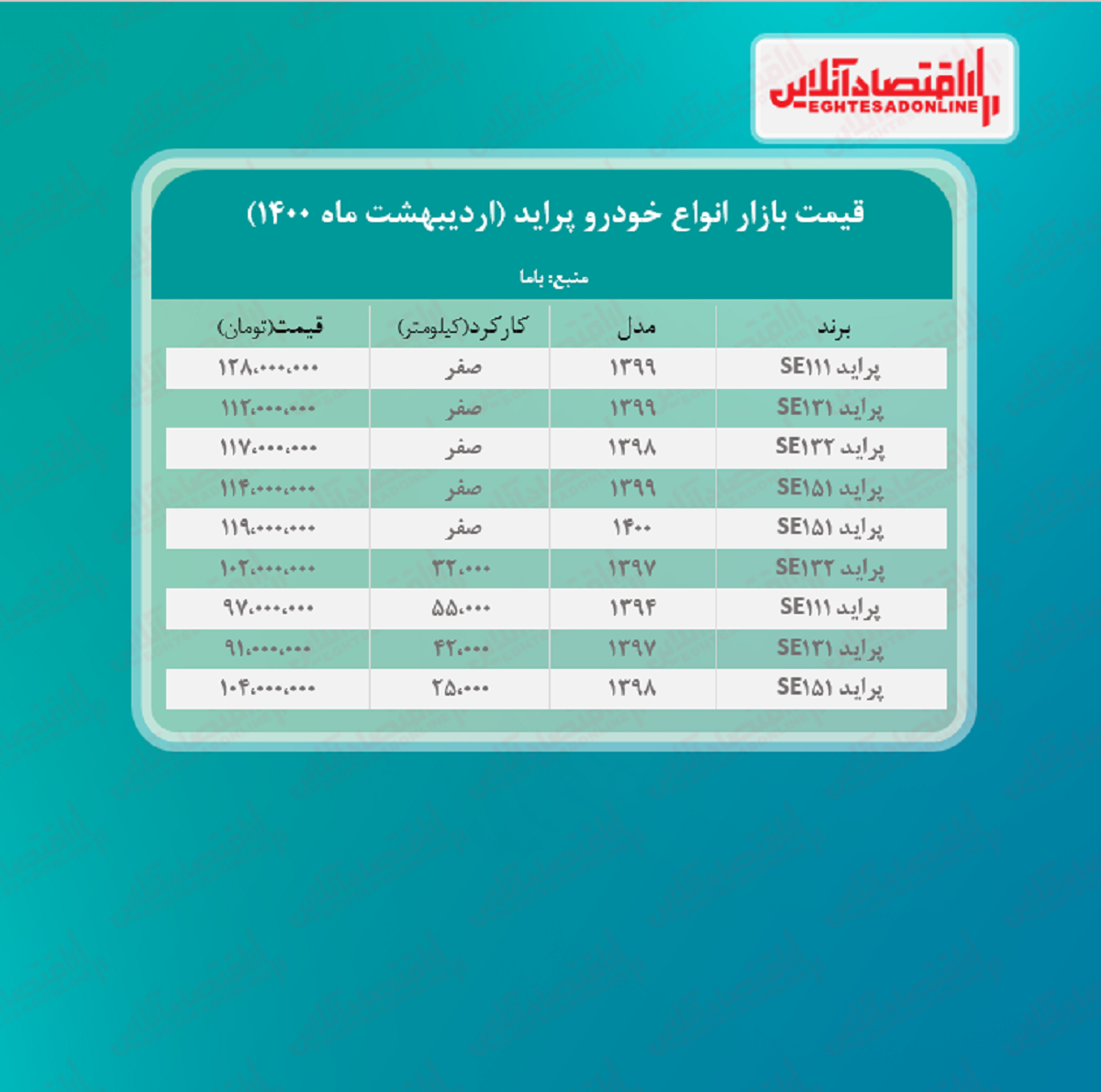 قیمت پراید امروز ۱۴۰۰/۲/۳۱