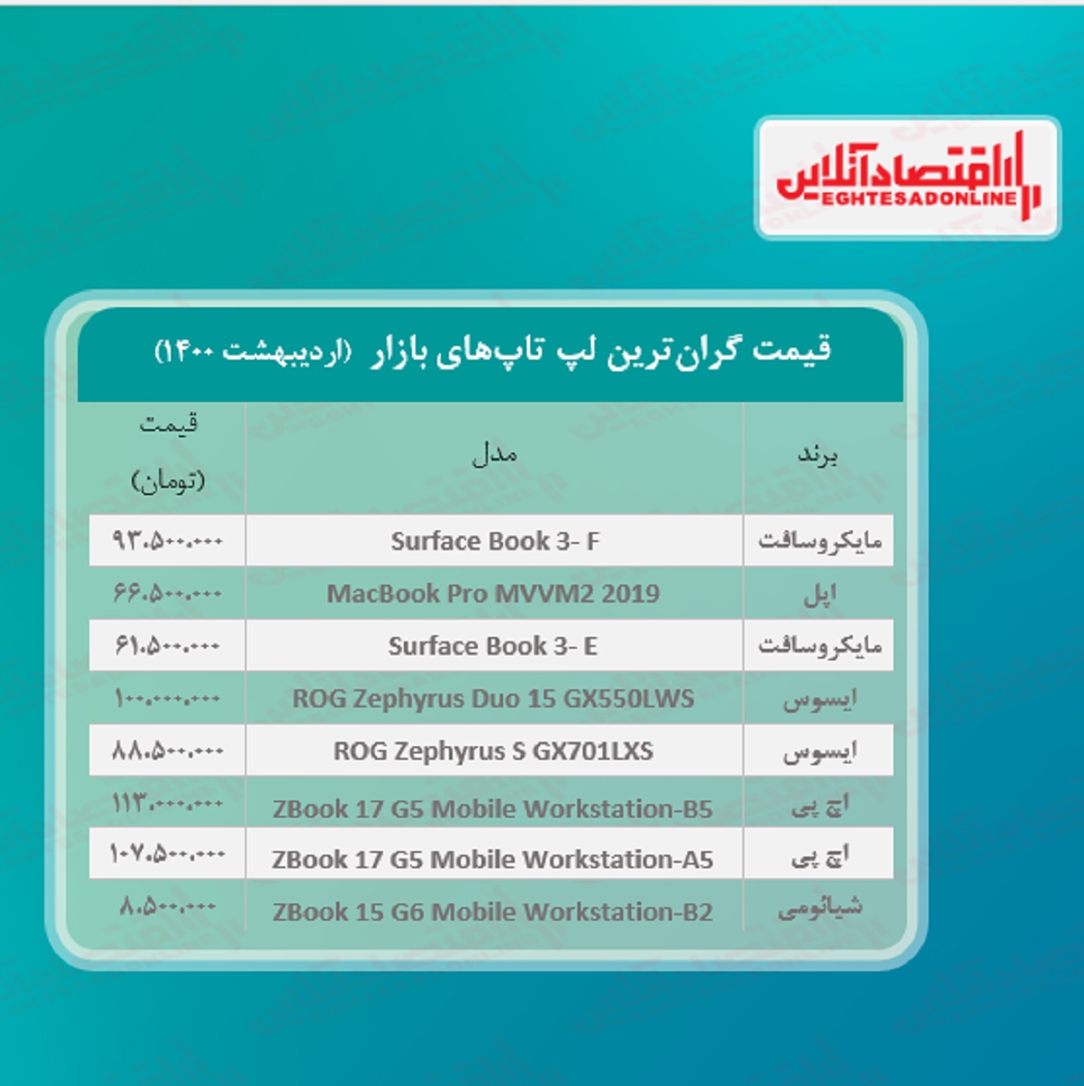 گران ترین لپ تاپ های بازار چند؟ / ۳۱اردیبهشت