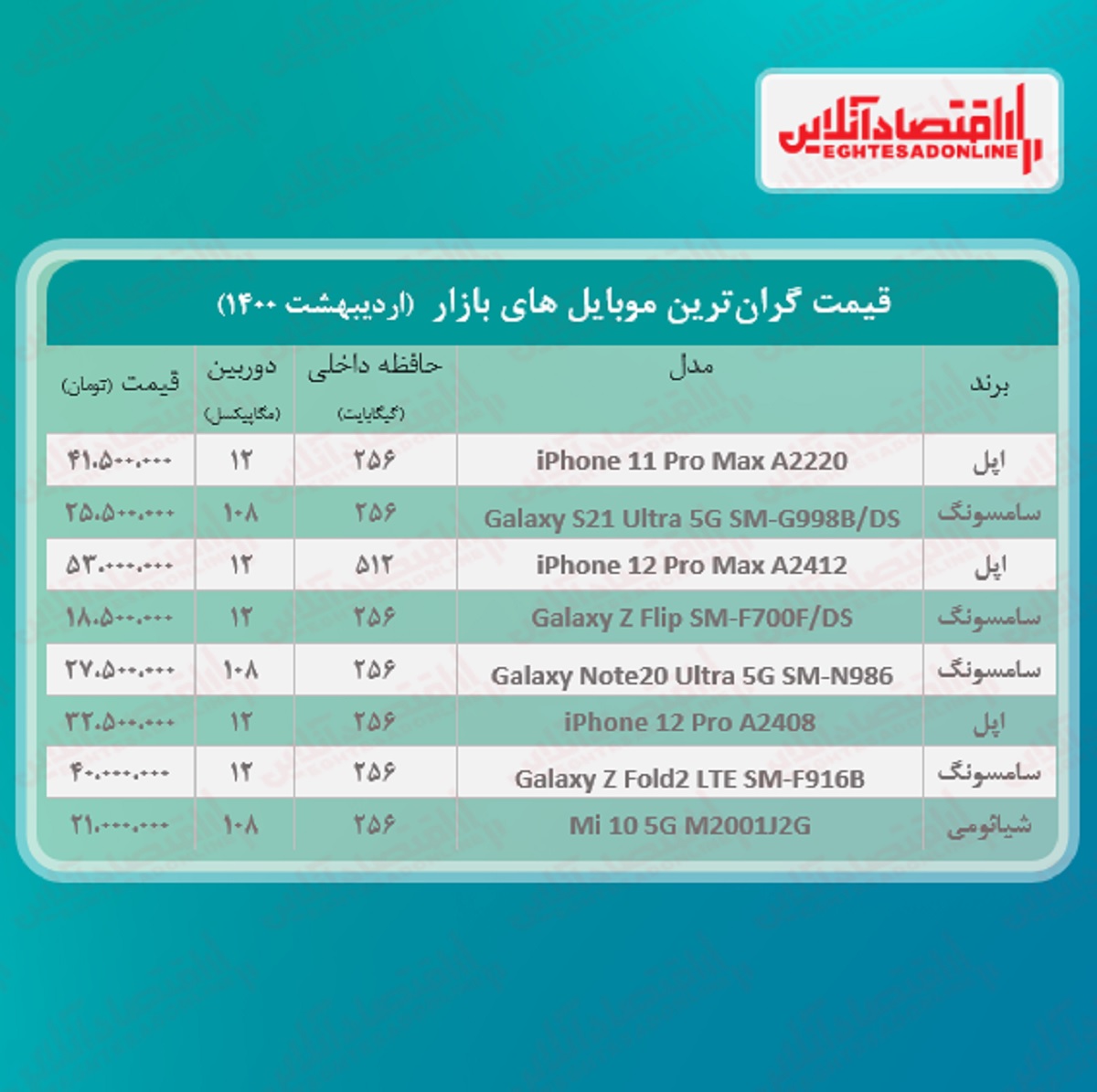 قیمت گران ترین گوشی های بازار / ۳۱اردیبهشت