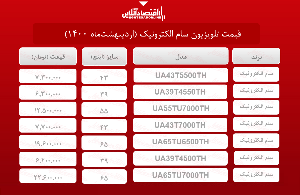 قیمت تلویزیون‌ سام الکترونیک / ۴اردیبهشت‌ماه