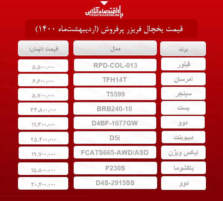 قیمت یخچال فریزر پرفروش / ۴اردیبهشت‌ماه