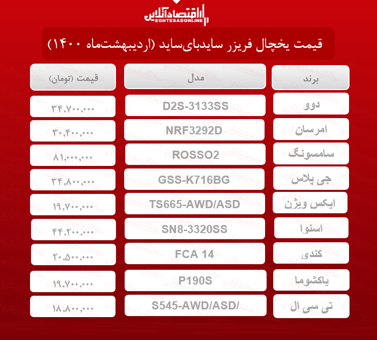 قیمت یخچال فریزر سایدبای‌ساید / ۴اردیبهشت‌ماه