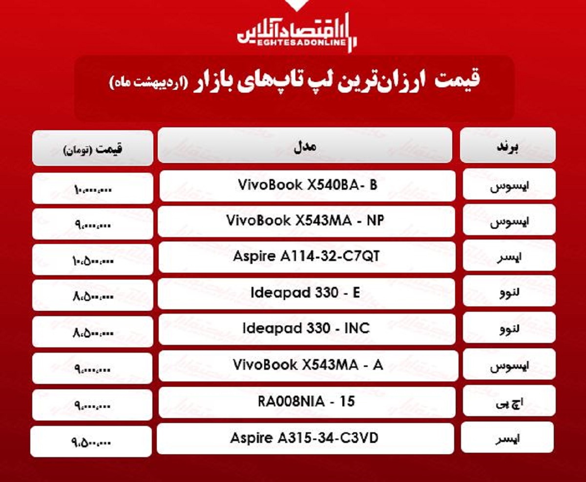 ارزان‌ترین لپ تاپ‌های بازار چند؟ / ۴اردیبهشت