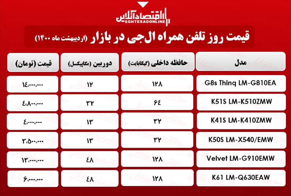 قیمت گوشی ال جی در بازار / ۴اردیبهشت