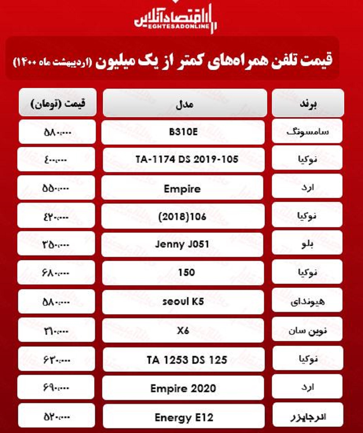 قیمت گوشی (محدوده ۱میلیون تومان) / ۴اردیبهشت