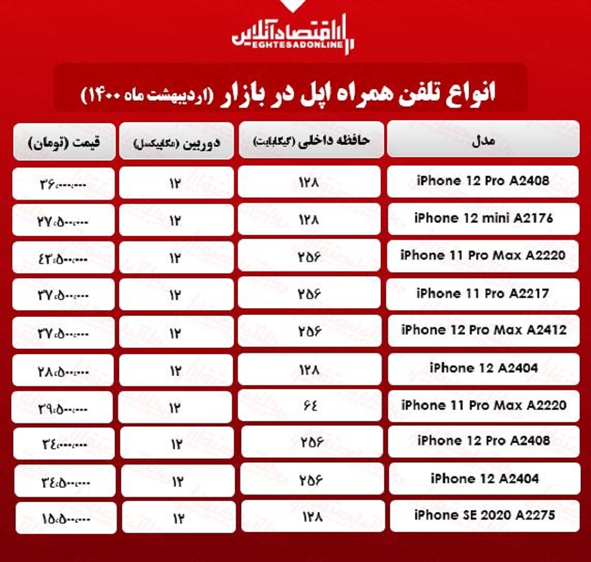 قیمت گوشی اپل در بازار / ۴اردیبهشت