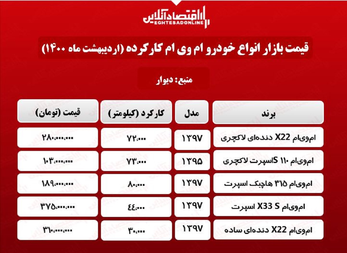 ام وی ام دست دوم چند؟ + جدول