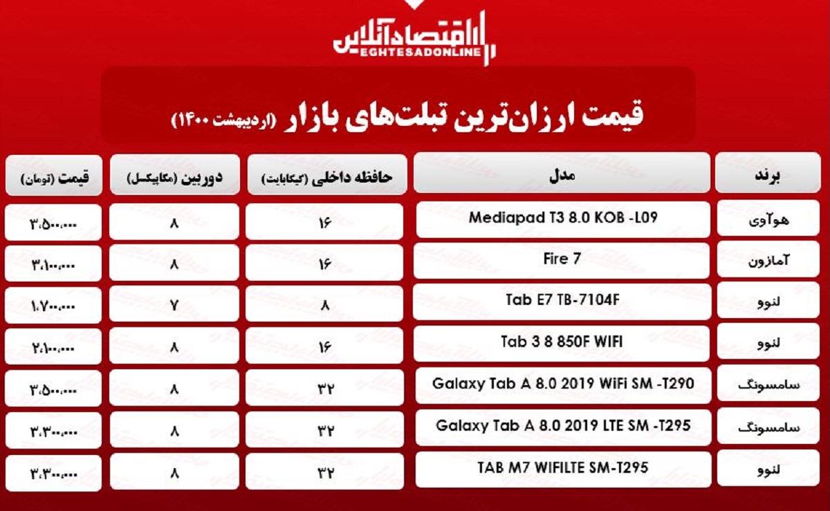 ارزان‌ترین تبلت‌های بازار / ۵اردیبهشت