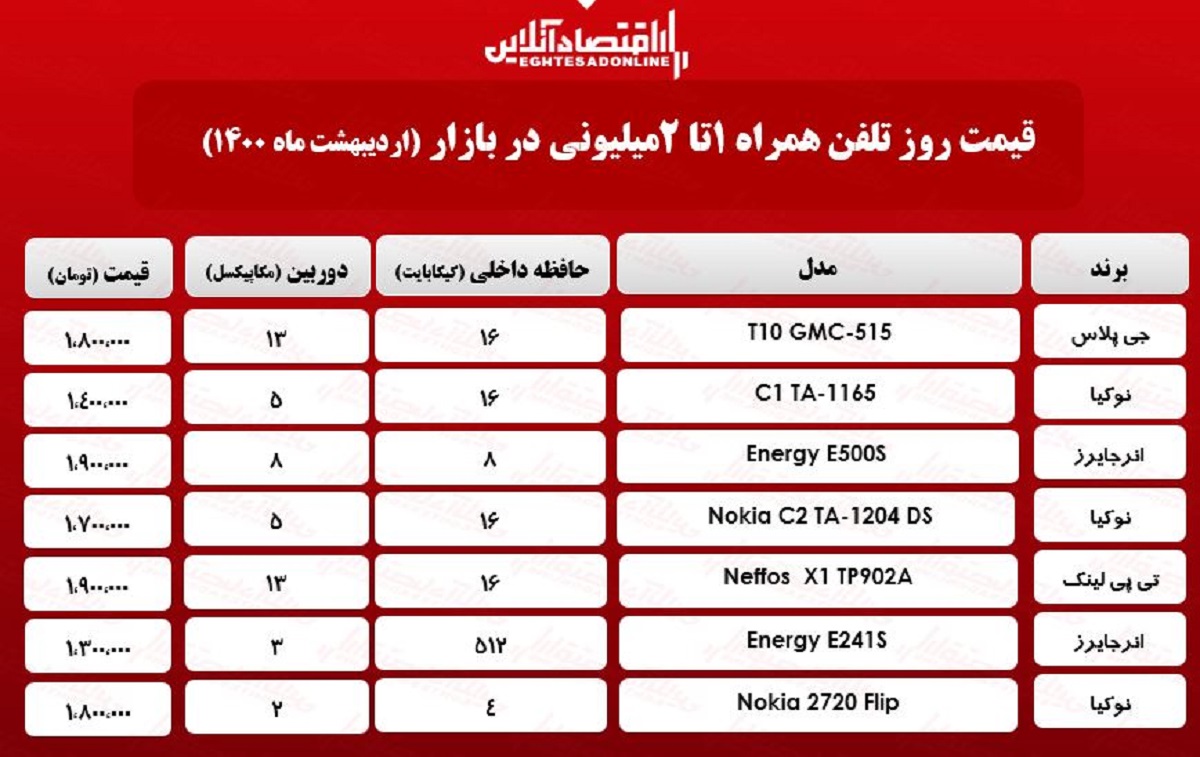 قیمت گوشی (محدوده ۲میلیون) / ۵اردیبهشت