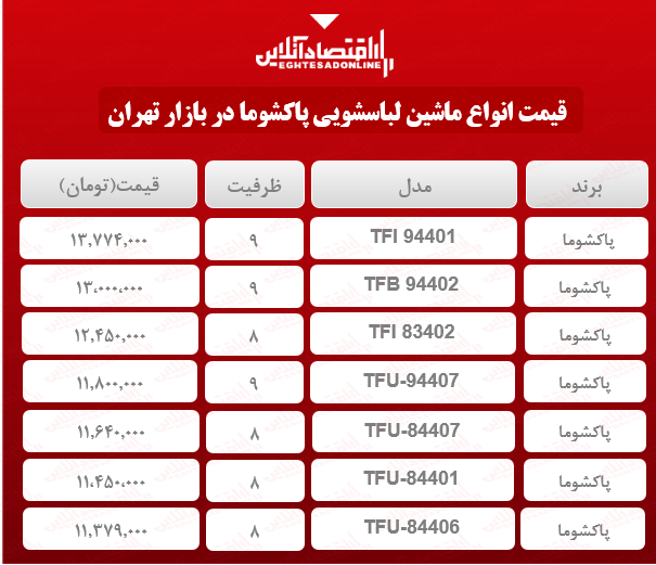 انواع ماشین لباسشویی پاکشوما در بازار چند؟ + جدول