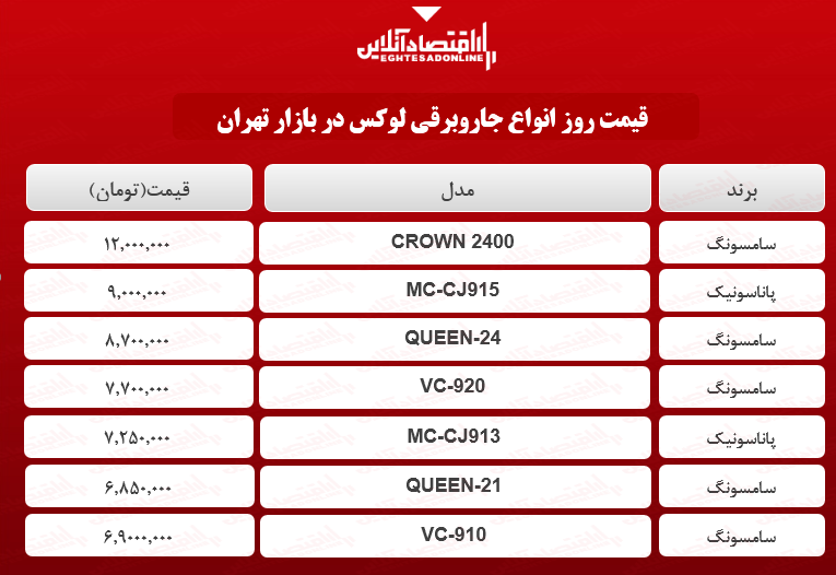 قیمت انواع لوکس‌ترین جاروبرقی‌های بازار؟ + جدول