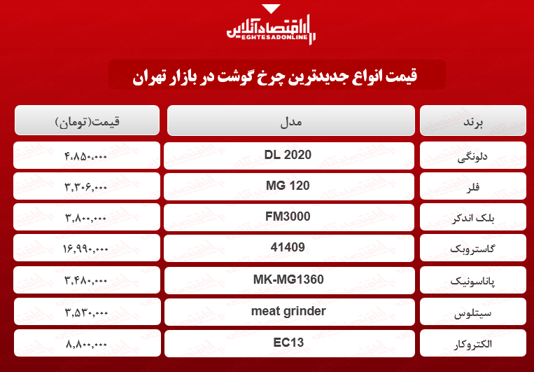 انواع جدید ترین چرخ گوشت در بازار؟ + جدول