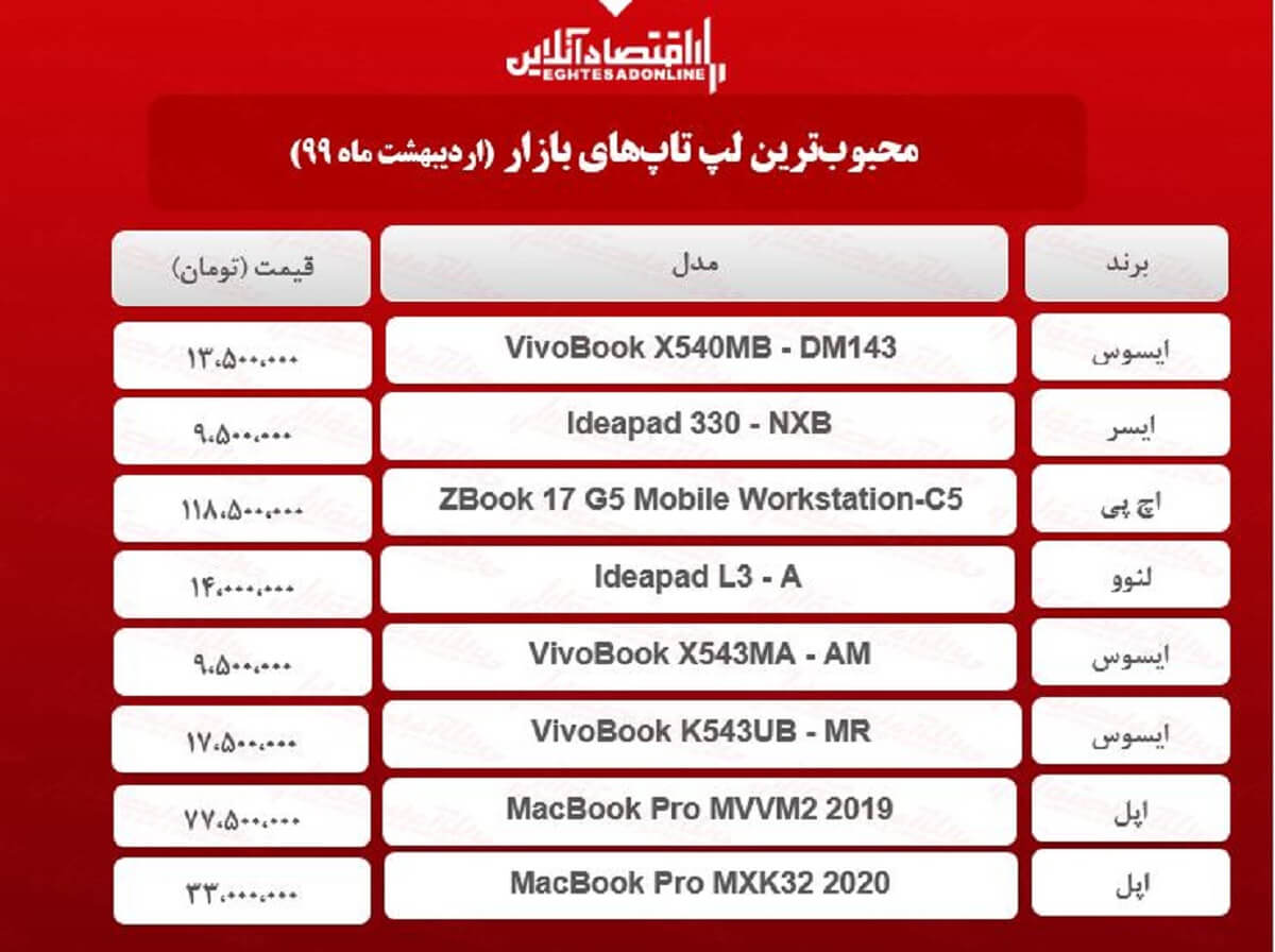 قیمت انواع لپ تاپ محبوب در بازار / ۶اردیبهشت