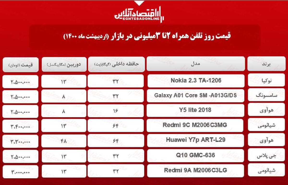 قیمت گوشی (محدوده ۳میلیون) / ۶اردیبهشت