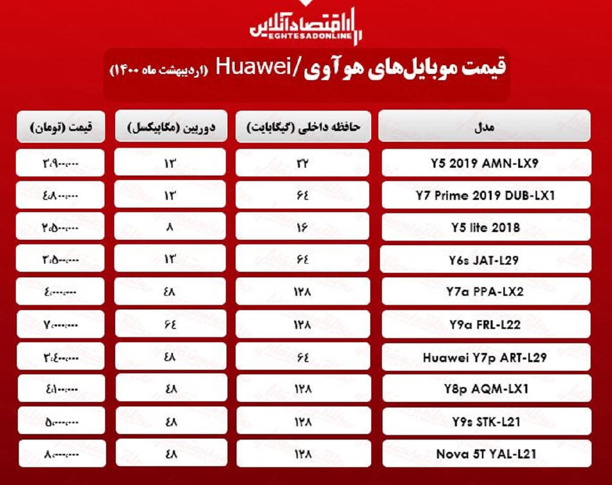 قیمت گوشی هوآوی چند؟ / ۶اردیبهشت