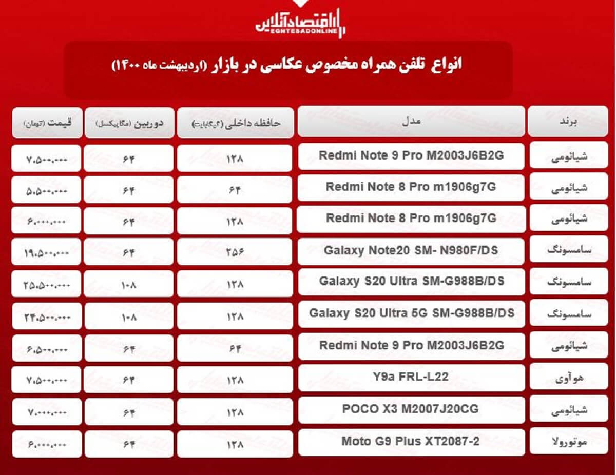 قیمت گوشی ویژه عکاسی / ۶اردیبهشت