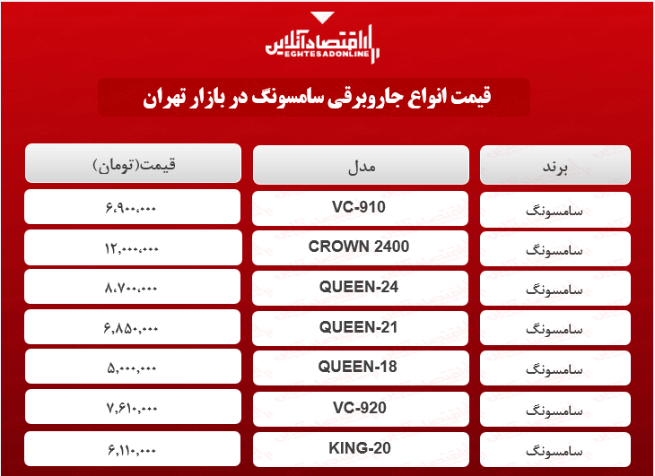 قیمت جدید جاروبرقی سامسونگ + جدول