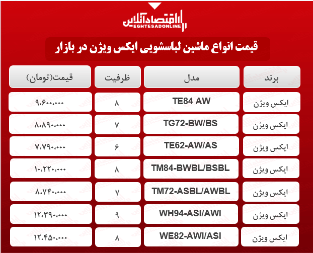 قیمت انواع ماشین لباسشویی ایکس ویژن در بازار؟ + جدول