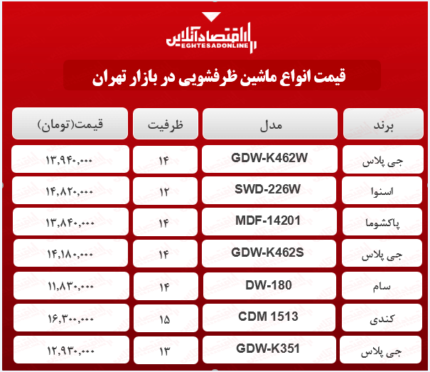 انواع ماشین ظرفشویی‌ در بازار چند؟ + جدول