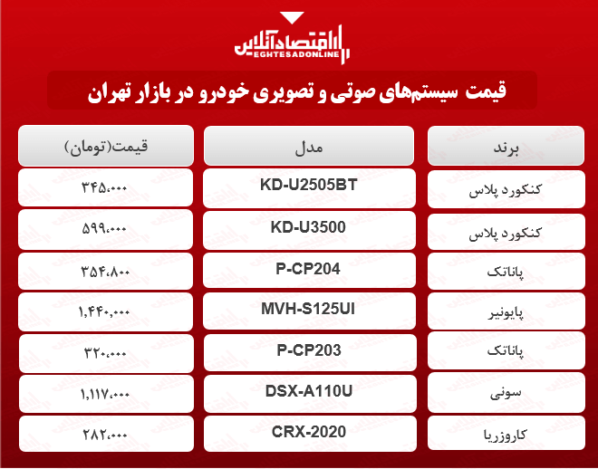 انواع سیستم‌های صوتی خودرو در بازار چند؟ + جدول