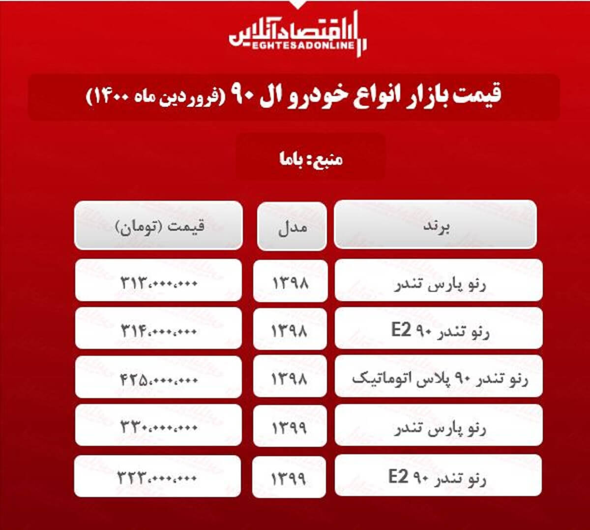 قیمت خودرو رنو در بازار تهران + جدول