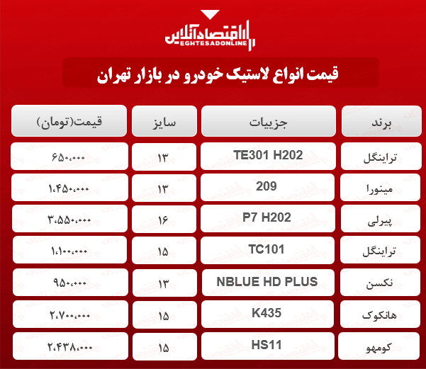 انواع لاستیک خارجی در بازار چند؟ + جدول