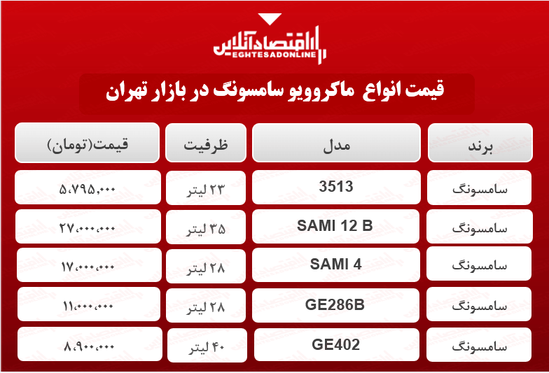 قیمت انواع ماکروویو سامسونگ در بازار؟ + جدول