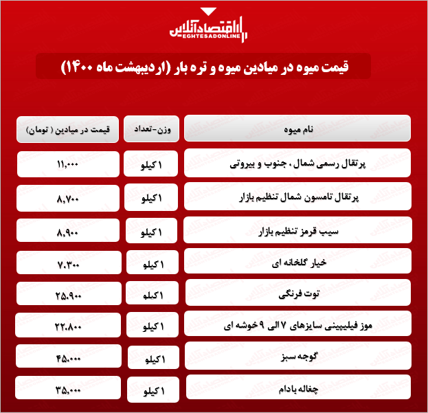 گوجه سبز در تره بار چند؟