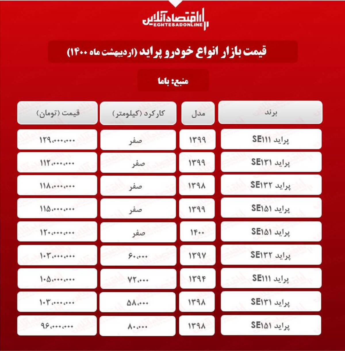 قیمت پراید امروز ۱۴۰۰/۲/۷