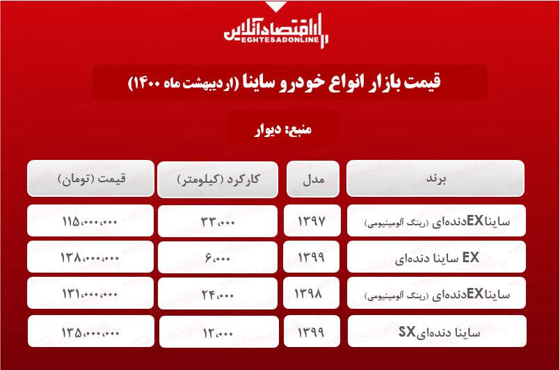 ساینا دست دوم چند؟ + جدول