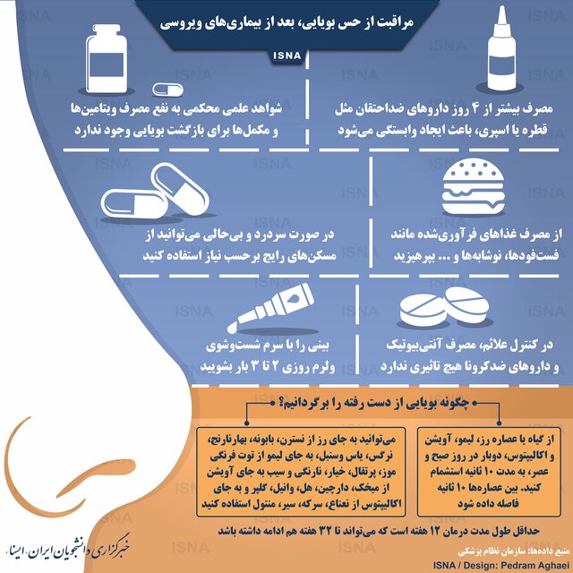 مراقبت از حس بویایی، بعد از بیماری‌های ویروسی