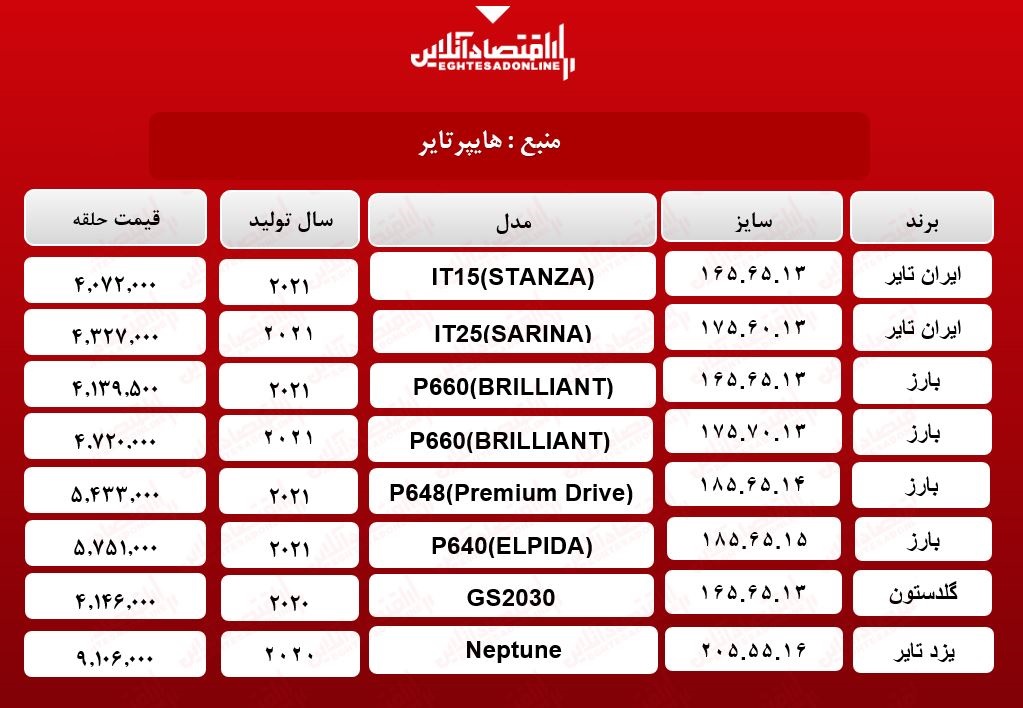 انواع لاستیک داخلی در هایپرتایر چند؟