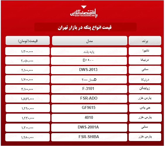 قیمت جدید پنکه (۱۴۰۰/۰۲/۰۷)