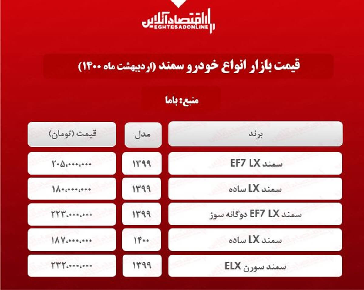 قیمت جدید خودرو سمند در تهران + جدول