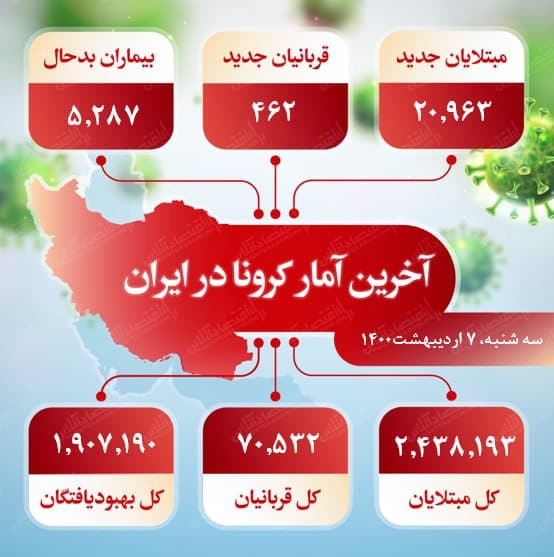 آخرین آمار کرونا در ایران (۱۴۰۰/۲/۷)