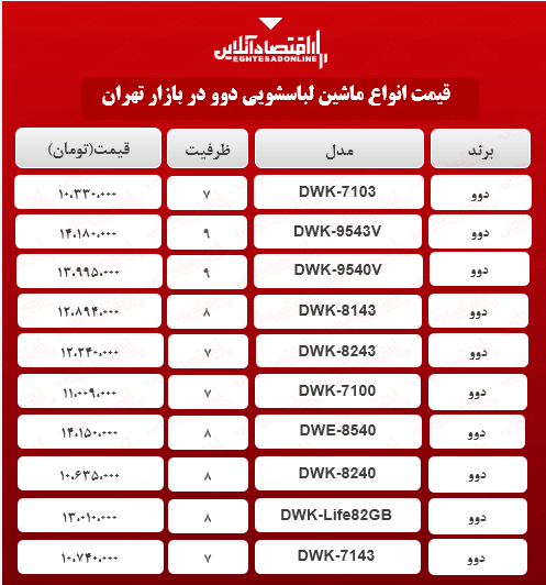 قیمت انواع ماشین لباسشویی دوو در بازار؟ + جدول