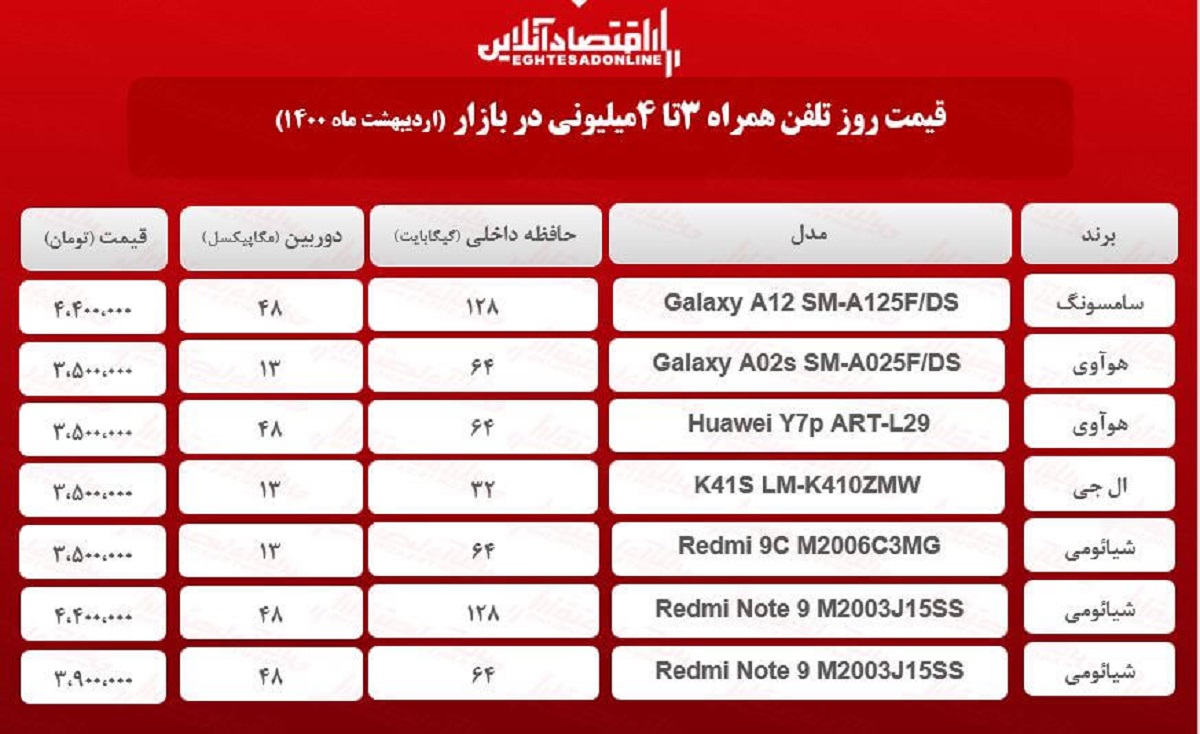 قیمت گوشی (محدوده ۴میلیون) / ۷اردیبهشت